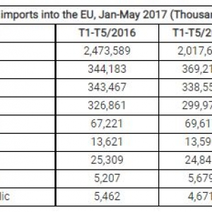 vietnam-shrimp-sales-to-eu-climbed-up-30