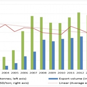 productivity-efficiency-of-pangasius-production-compared-with-european-salmon-seabass-seabream