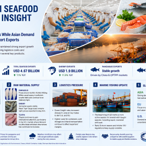 vietnam-seafood-market-insight-june-2026